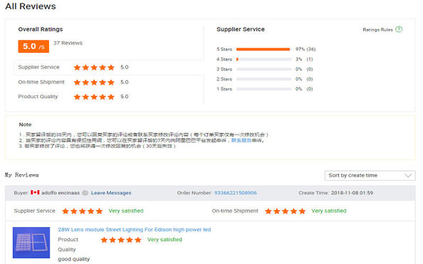 Sunshine Opto-electronics Enterprise Co.,ltd