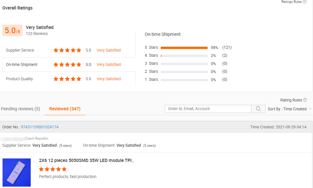 Martin Dari Republik Ceko