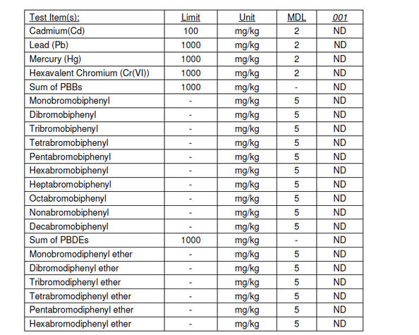 CINA Sunshine Opto-electronics Enterprise Co.,ltd Sertifikasi