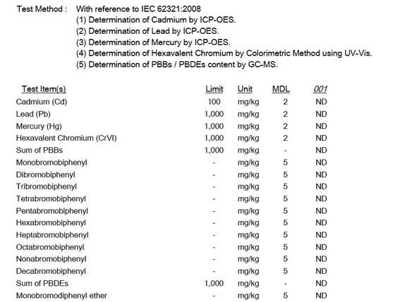 CINA Sunshine Opto-electronics Enterprise Co.,ltd Sertifikasi